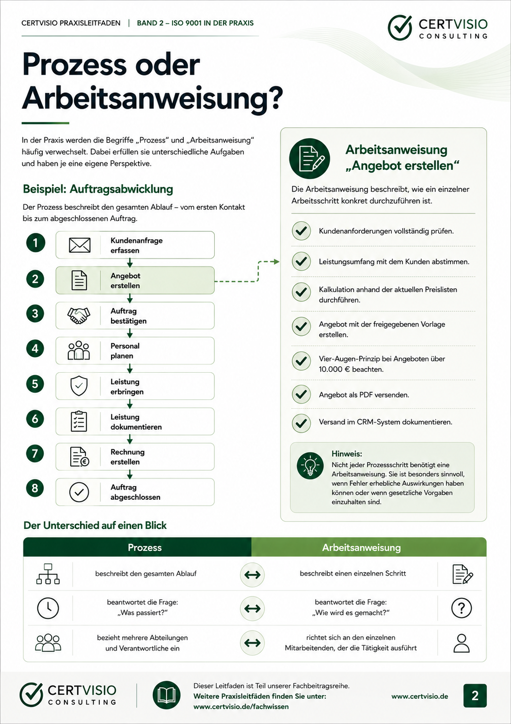 ISO 9001 in der Praxis – Seite 2: Prozess oder Arbeitsanweisung